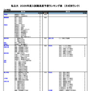 私立（工学系）