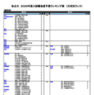 私立（農学系）