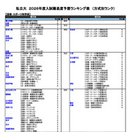 私立（芸術・スポーツ科学系）