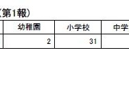 休業施設数施設別内訳(第1報)