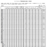 インフルエンザ様疾患発生報告（第1報）