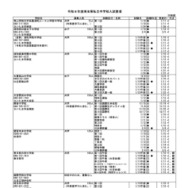 令和8年度 埼玉県私立中学校入試要項