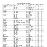 令和8年度 埼玉県私立高等学校入試要項