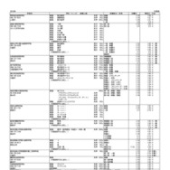 令和8年度 埼玉県私立高等学校入試要項