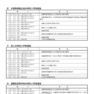 令和8年度 千葉県公立高等学校入学者選抜に関する日程表