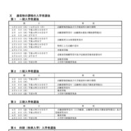 令和8年度 千葉県公立高等学校入学者選抜に関する日程表