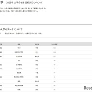 上智大学2025年 大学合格者 高校別ランキング