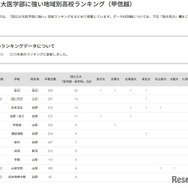 国公立大医学部に強い地域別高校ランキング（甲信越）