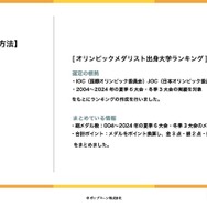 オリンピックメダリスト出身大学ランキング、選定方法
