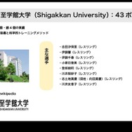 6位至学館大学