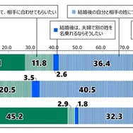 将来結婚する時の姓