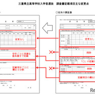 三重県立高等学校入学者選抜の調査書記載項目、おもな変更点