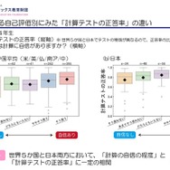 計算テストの正答率の違い