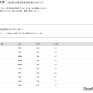関西大学2025年 大学合格者 高校別ランキング