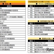 東京会場