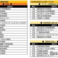 宇都宮会場