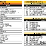 横浜会場