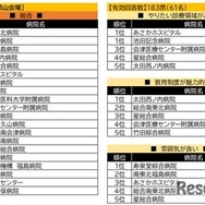 郡山会場