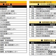 茨城会場