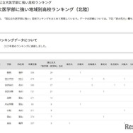 国公立大医学部に強い地域別高校ランキング（北陸）