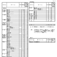 2026年度熊本県公立高等学校生徒募集定員