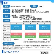 NTTe-Sports高等学院 中等部（フリースクール）について