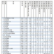 私立31医学科に強い高校2025