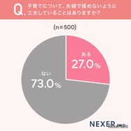 子育てについて夫婦で揉めないように工夫していることはあるか