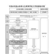 令和8年度山形県公立高等学校入学者選抜日程