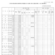 令和8年度山形県公立高等学校入学者選抜における前期（特色）選抜及び後期（一般）選抜の概要