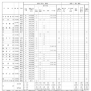 令和8年度山形県公立高等学校入学者選抜における前期（特色）選抜及び後期（一般）選抜の概要