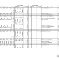 令和8年度山形県公立高等学校入学者選抜実施校一覧