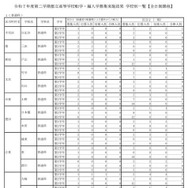 令和7年度第二学期都立高等学校転学・編入学募集実施結果 学校別一覧（全日制課程）※一部抜粋