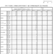 転学・編入学募集実施結果（全日制総括）