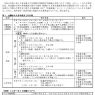 募集案内、出願願から入学手続までの日程など