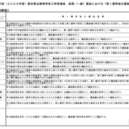 令和8年度（2026年度）熊本県立高等学校入学者選抜後期（一般）選抜における「第1選考後の選抜基準」