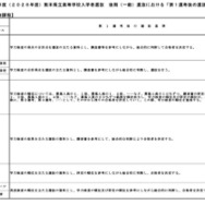令和8年度（2026年度）熊本県立高等学校入学者選抜後期（一般）選抜における「第1選考後の選抜基準」