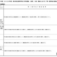 令和8年度（2026年度）熊本県立高等学校入学者選抜後期（一般）選抜における「第1選考後の選抜基準」