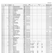 浜学園 第3回「小6合否判定テスト」偏差値一覧（2/9ページ）