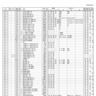 浜学園 第3回「小6合否判定テスト」偏差値一覧（3/9ページ）