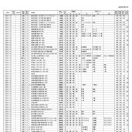浜学園 第3回「小6合否判定テスト」偏差値一覧（4/9ページ）