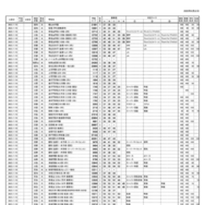 浜学園 第3回「小6合否判定テスト」偏差値一覧（6/9ページ）