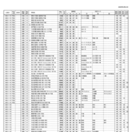 浜学園 第3回「小6合否判定テスト」偏差値一覧（7/9ページ）