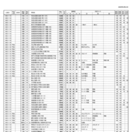 浜学園 第3回「小6合否判定テスト」偏差値一覧（8/9ページ）