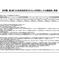 浜学園 第3回「小6合否判定テスト」偏差値一覧 注釈