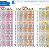 小学校（国語・算数・理科）都道府県別結果