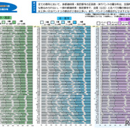 中学校（国語・数学・理科）都道府県・政令指定都市別結果
