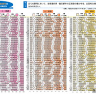 小学校（国語・算数・理科）都道府県・政令指定都市別結果