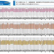 小学校（国語・算数・理科）都道府県・政令指定都市別結果