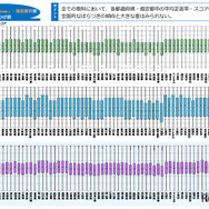 中学校（国語・数学・理科）都道府県・政令指定都市別結果